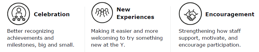 YMCA Key Strengths - Member Survey 2025